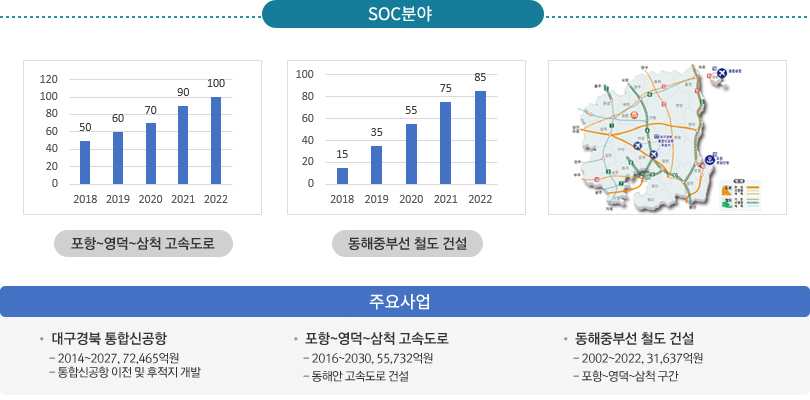 SOC분야 - 상세내용은 하단참조