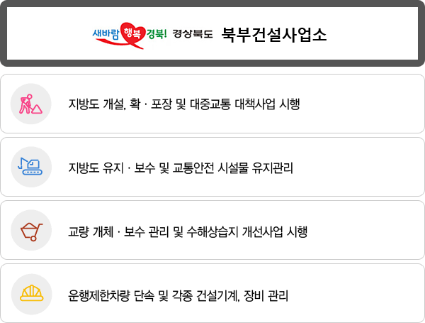 경상북도 북부건설사업소 - 지방도개설,확·포장 및 대중교통 대책사업시행, 지방도 유지·보수 및 교통안전 시설물 유지관리, 교량개체·보수 관리 및 수해상습지 개선사업시행, 운행제한차량 단속 및 각종 건설기계, 장비 관리