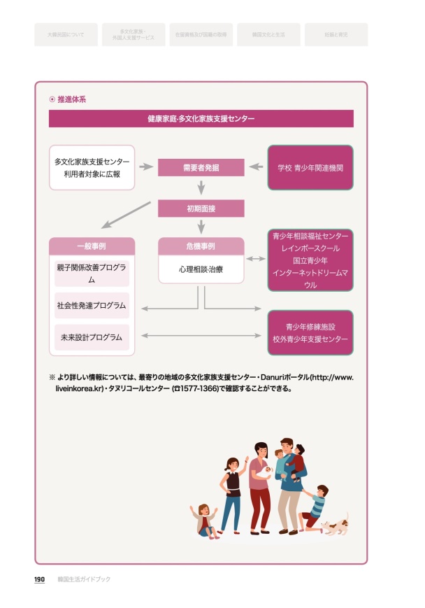 韓国生活ガイドブック_jpn6 | 28페이지