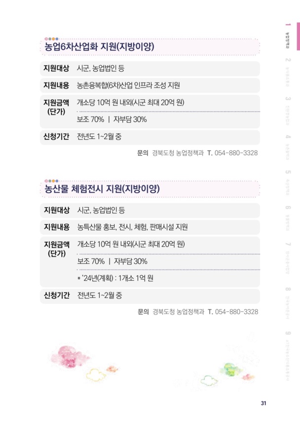 2024년 희망농촌 길라잡이 | 28페이지
