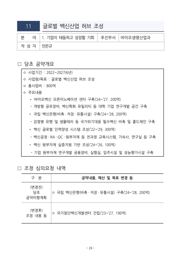 2024년 도지사 공약사항 조정 내역 | 28페이지