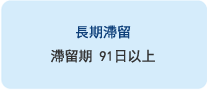 長期滯留:滯留期91日以上