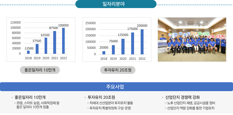 일자리분야 - 상세내용은 하단참조