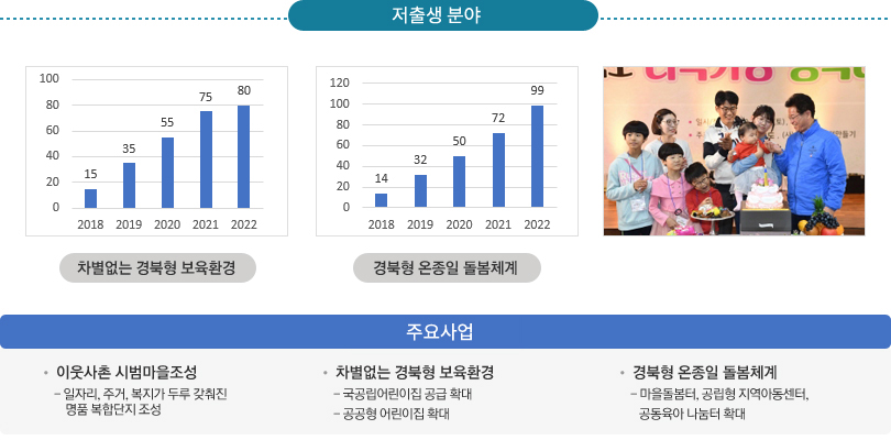 저출생분야 - 상세내용은 하단참조