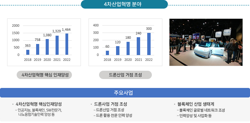 4차산업혁명분야 - 상세내용은 하단참조