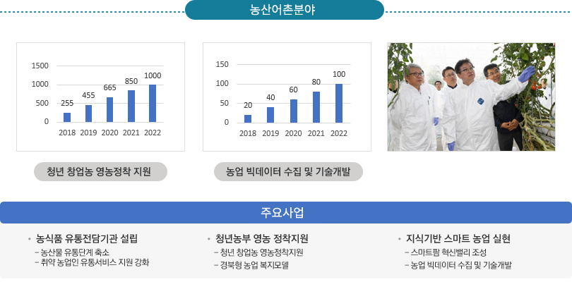 농산어촌분야 - 상세내용은 하단참조