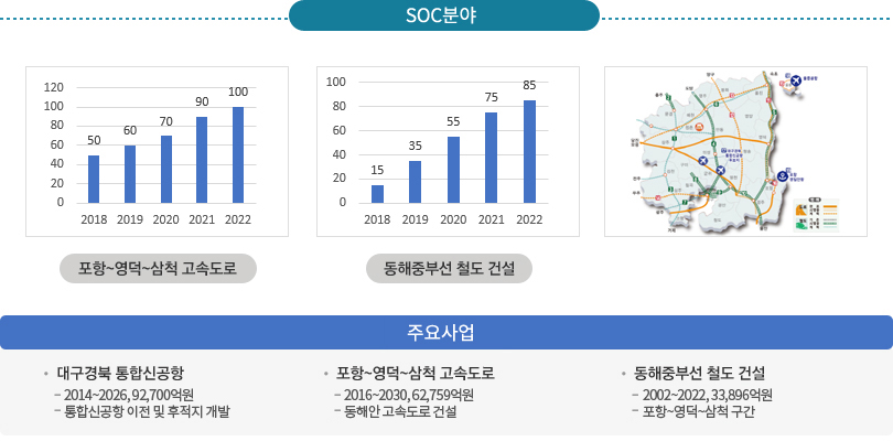 SOC분야 - 상세내용은 하단참조