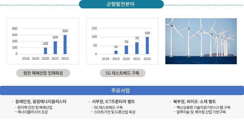 균형발전분야 - 상세내용은 하단참조