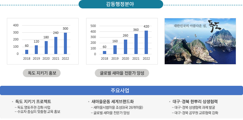 감동행정분 - 상세내용은 하단참조