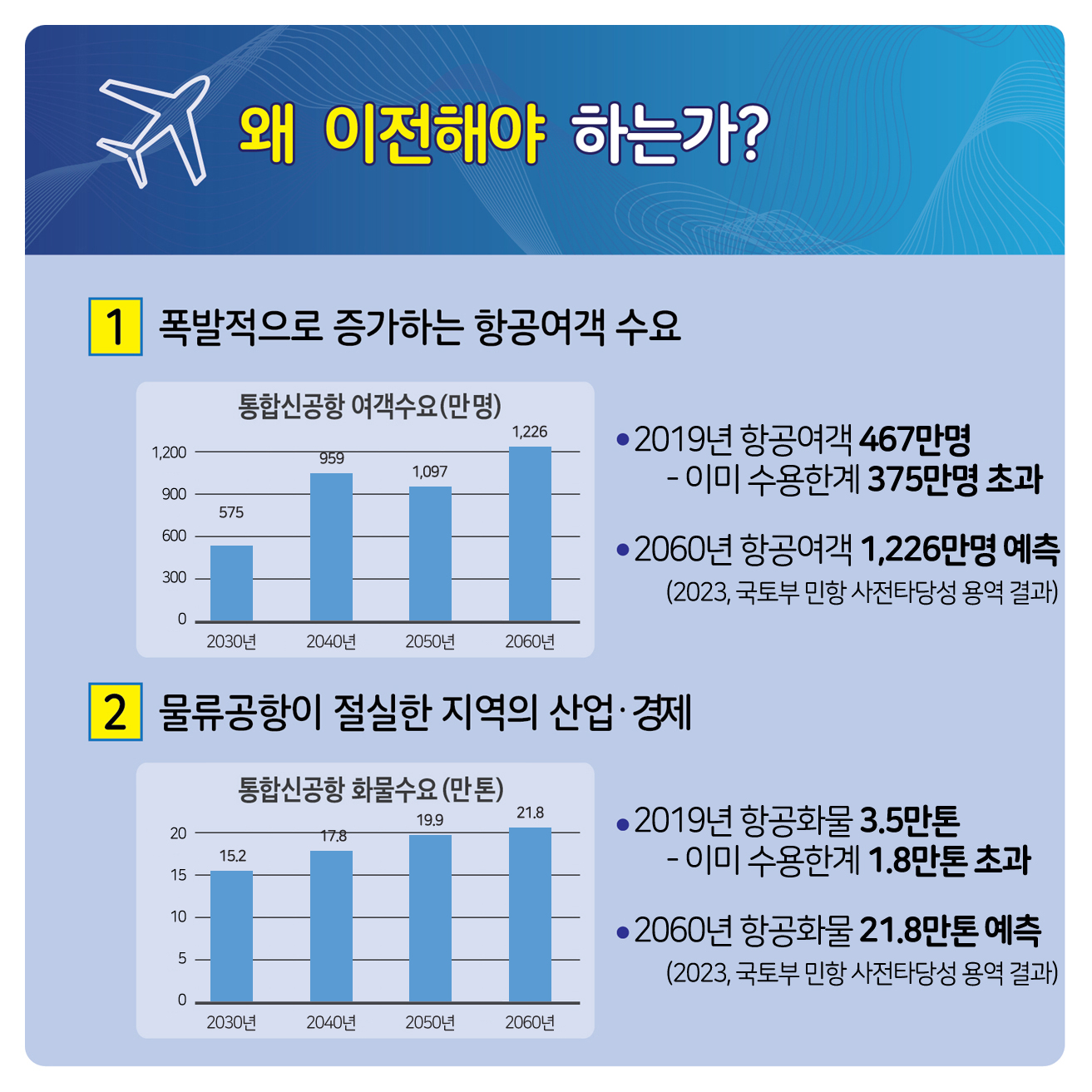 아래내용참고