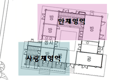 안채영역과 사랑채영역