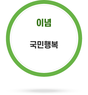 이념-국민행복