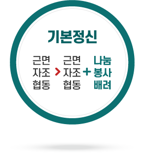 기본정신-근면자조협동에서 근면자조협동+나눔봉사배려