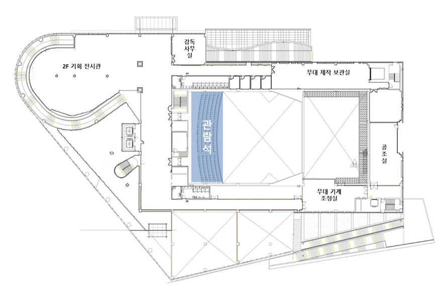 동락관 2층 도면 - 중앙 좌측에 관람석이 위치하며 관람석을 중심으로 12시 방향부터 시계방향으로 무대 제작 보관실, 공조실, 무대 기계조정실, 2F 기획 전시관, 감독 사무실이 좌측 관람석을 감싸며 위치하고 있습니다.