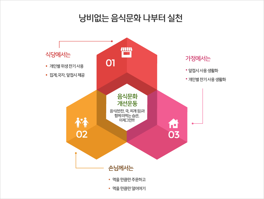 낭비없는 음식문화 나부터 실천 - 상세내용 하단참조