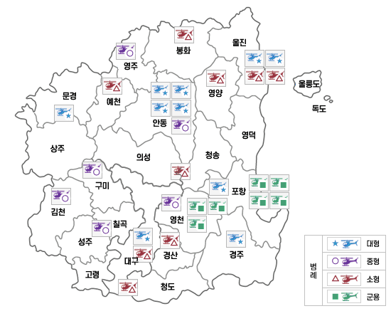 도내헬기현황도 : 안동(대형4, 중형1), 울진(대형2, 소형2), 영양(소형1), 포항(대형1, 군용4), 경주(대형1), 상주-문경(대형1), 대구(대형1, 소형1), 김천(중형1), 구미(중형1), 영주(중형1), 영천(중형1), 성주-칠곡(중형1), 경산(소형1), 의성-청송(소형1), 청도-고령(소형1), 예천(소형1), 봉화(소형1), 영천(군용3)