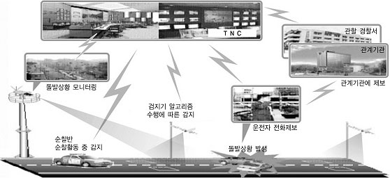 유비쿼터스 기술 예