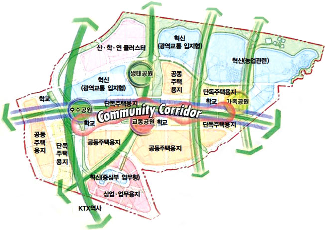 중앙의 교통공원을 기준으로 우측 위쪽으로는 혁신(광역교통 입지형), 공통주택용지, 혁신(농업관련), 단족주택용지, 학교, 가족공원이 위치하며, 우측 아래쪽에는 학교, 단독주택용지, 공동주택용지가 있습니다. 좌측 위쪽으로는 산ㆍ학ㆍ연클러스터, 생태공원, 혁신(광역교통 입지형), 단독주택용지, 호수공원, 학교가 위치해 있으며, 좌측 아래쪽으로는 학교, 공동주택용지, 단독주택용지, 공동주택용지, 혁신(중심부 업무형) 상업ㆍ업무용지, KTX 역사가 위치해 있습니다.