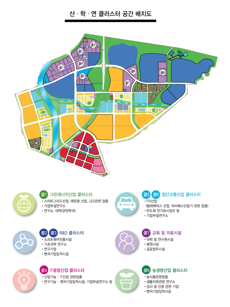 클1 - 그린에너지산업 클러스터 : 스마트그리드산업, 태양광 산업, LED관련 업종, 기업부설연구소, 연구소, 대학(관련학과) / 클2, 클3 - R&D 클러스터 : 소프트웨어진흥시설, 기초과학 연구소, 연구기업, 벤처기업집적시설 / 클4 - IT융합산업 클러스터 : 산업기능 : IT산업 관련업종, 연구기능 : 벤처기업집적시설, 기업부설연구소 등 / 클5 클6 - 첨단교통산업 클러스터 : ITS산업 (텔레매틱스 산업, 하이패스단말기 관련 업종), 반도체 전기표시장치 등, 기업부설연구소 / 클7 - 교육 및 의료시설 : 대학 및 연수원시설, 병원시설, 공공업무시설 / 클8 - 농생명산업 클러스터 : 농식품관련업종, 생물자원관련 연구소, 검사 및 인증 관련 기업, 벤처기업집적시설