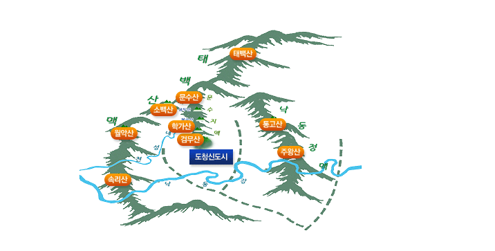 도청신도시를 중심으로 동쪽에는 동고산, 주왕산이 위치하며, 서쪽에는 문수산, 소백산, 학가산, 검무산, 월악산, 속리산이 위치하며, 북쪽에는 태백산이 위치하고 있습니다.