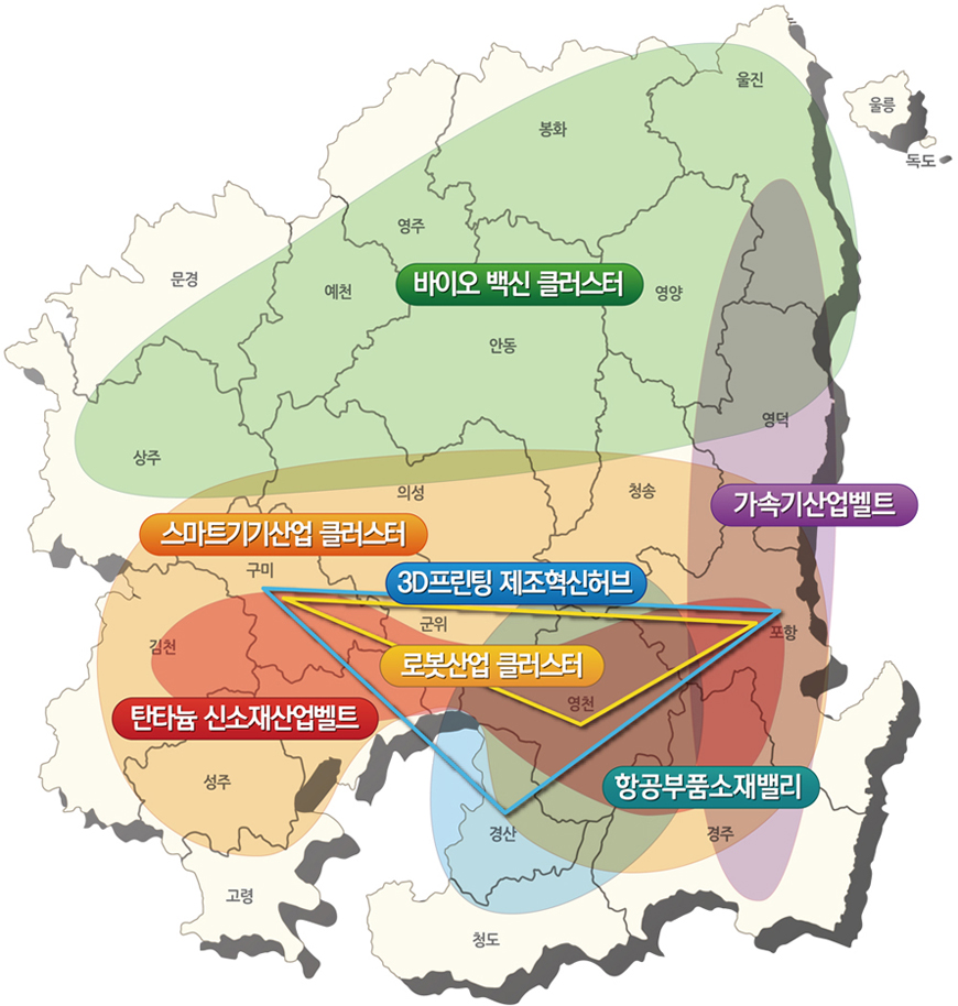 바이오 백신 클러스터 : 울진, 봉화, 영주, 예천, 상주, 안동, 영양, 영덕 / 가속기산업벨트 : 영덕, 포항, 경주 / 항공부품소재밸리 : 영천, 경산, 경주 / 3D프린팅 제조혁신허브 : 경산, 영천, 포항, 군위, 구미, 칠곡 / 로봇산업 클러스터 : 구미, 군위, 영천, 포항 / 스마트기기산업 클러스터 : 김천, 구미, 의성, 군위, 청송, 포항, 경주, 영천, 경산, 칠곡, 성주 / 탄타늄 신소재산업벨트 : 김천, 구미, 칠곡, 군위, 영천, 포항, 경주