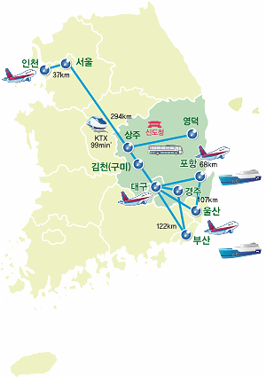 인천에서 서울까지 37km / 서울에서 상주까지 294km(KTX로 99분 소요), 대구에서 부산까지 122km, 대구에서 포항까지 68km, 대구에서 울산까지 107km