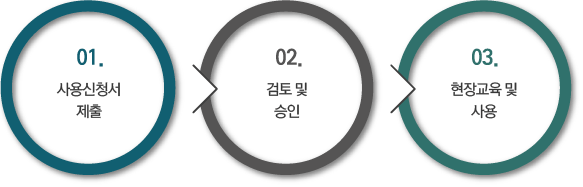 사용신청서 제출 - 검토 및 승인 - 현장교육 및 사용