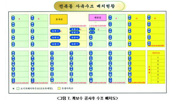 전복동 사육수조 배치현황