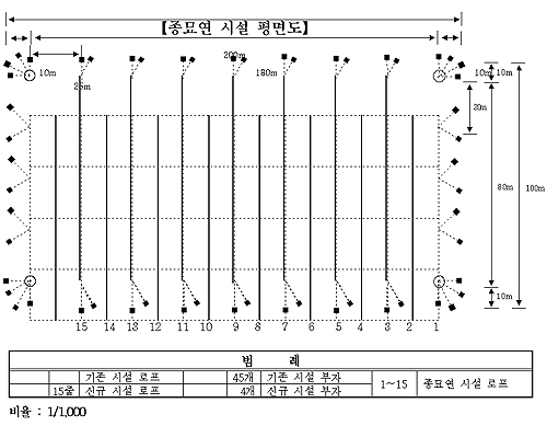 종묘연 시설 평면도