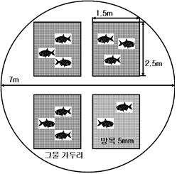 구조도 - 7m 원형 수조에 가두리 4개가 설치, 각 가두리는 가로 1.5m 세로 2.5m