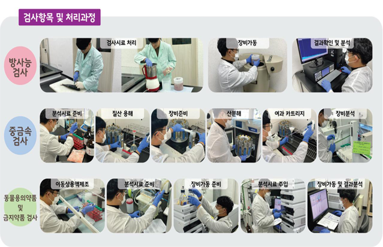 검사항목 및 처리과정 / 방사능 검사 - 검사시료처리, 장비가동, 결과확인 및 분석 / 중금속 검사 - 분석시료 준비, 질산용해, 장비준비, 산분해, 여과 카트리지, 장비분석 / 동물용의약품 및 금지약품 검사 - 이동상용액제조, 분석시료 준비, 장비가동 준비, 분석시료 주입, 장비가동 및 결과분석