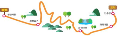 출발 → 병산서원 → 화산입구 → 화산자락 → 하회마을 → 만송정 → 도착