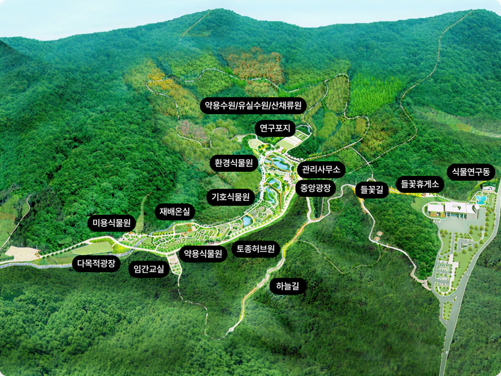 다목적광장, 미용식물원, 임간교실, 재배온실, 약용식물원, 기호식물원, 토종허브원, 하늘길, 환경식물원, 관리사무소, 중앙광장, 들꽃길, 들꽃휴게소, 식물연구동, 약용수원/유실수원/산채류원