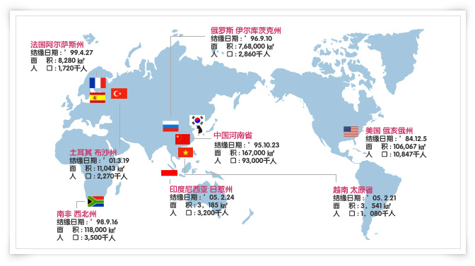 友好城市(9个国家9个地方政府)