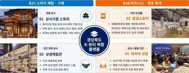 ②_(인포그래픽)K-뷰티_수출거점_육성사업(프로그램_운영)_.jpg