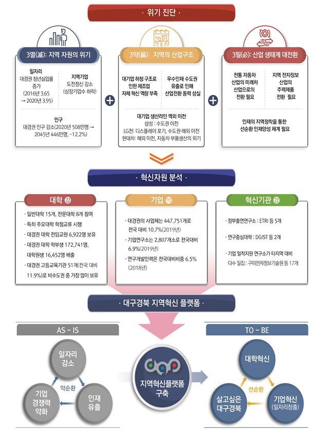 (6-1)대구경북지역혁신플랫폼_RIS.png