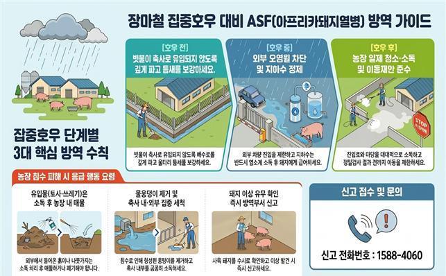 bbs_bodo/B4C7AF939B51440F9E08C35E2C412B5E.jpg|⑩(인포그래픽)여름장마철_양돈농장_행동요령.jpg