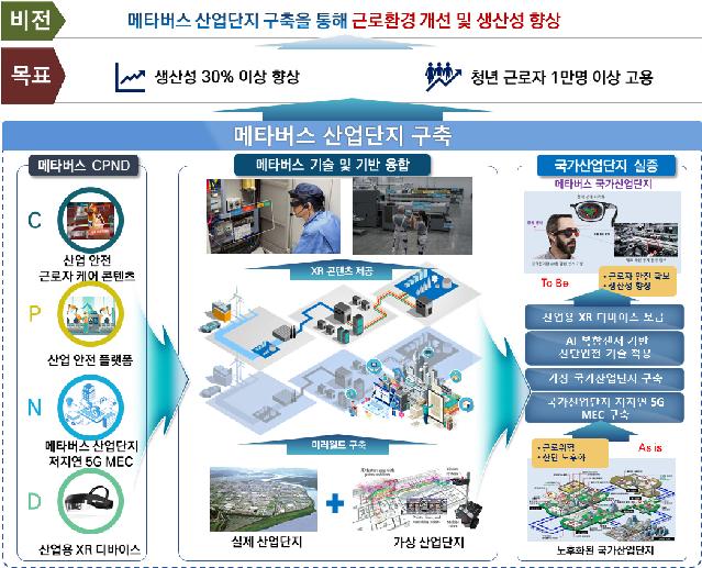 (1-1)메타버스_산업단지_구축도.jpg