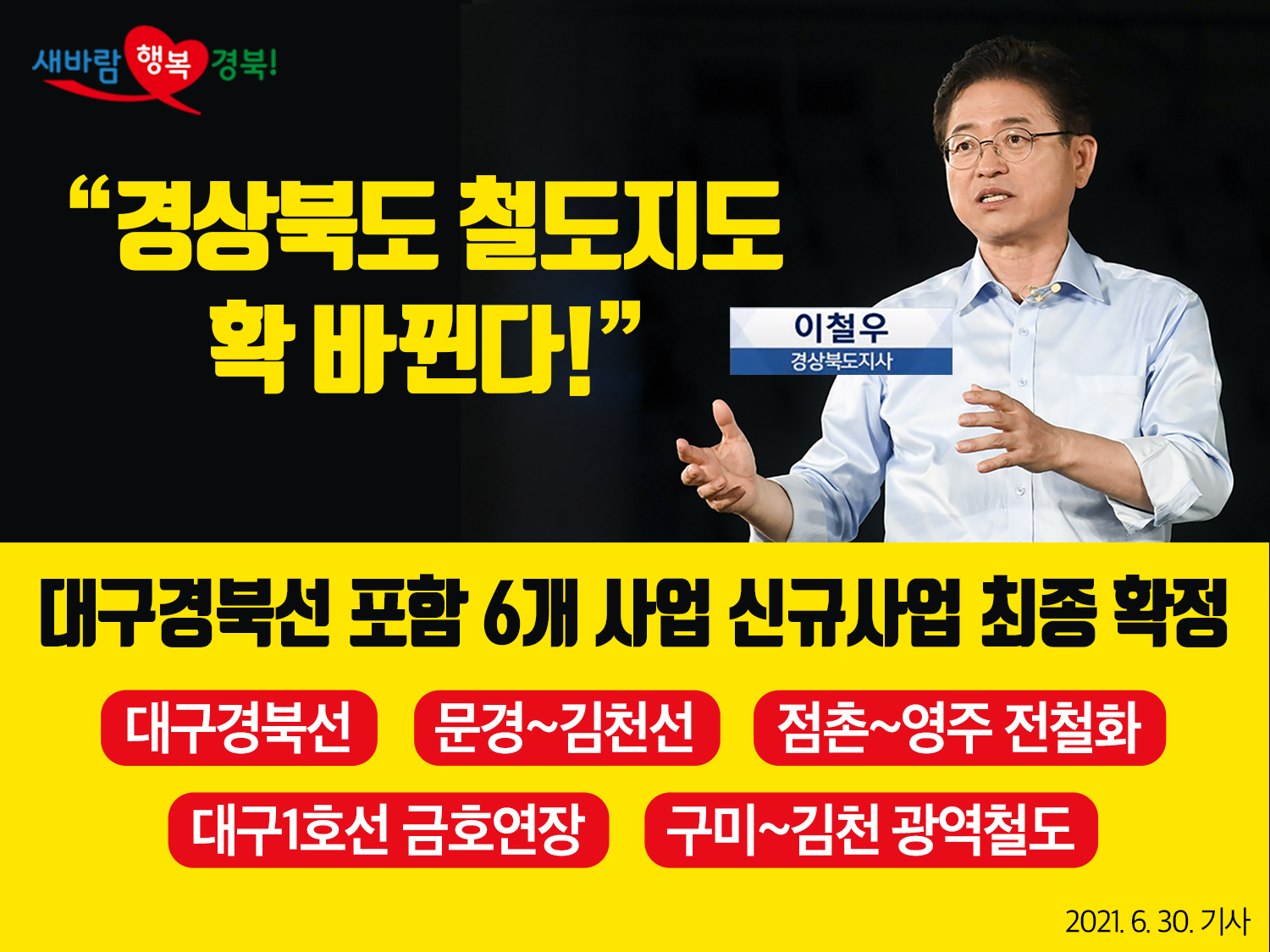 새바람 행복 경북! 경상북도 철도지도 확 바뀐다! / 대구경북선 포함 6개 사업 신규사업 최종 확정 / 대구경북선, 문경~김천선, 점촌~영주 전철화, 대구1호선 금호연장, 구미~김천 광역철도 / 2021.6.30. 기사