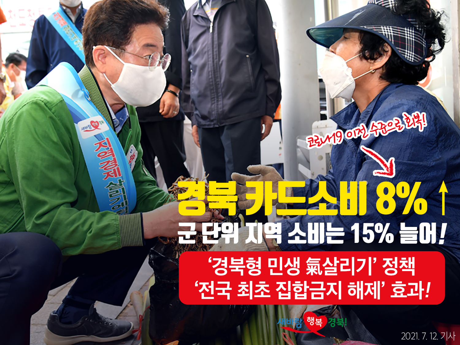 경북 카드소비 8%↑(코로나 이전 수준으로 회복!) 군 단위 지역 소비는 15% 늘어! / 경북형 민생 氣살리기 정책 / 전국 최초 집합금지 해제 효과! / 새바람 행복경북! 2021.7.12. 기사