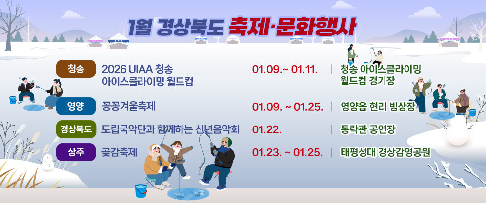 1월 경상북도 축제ㆍ문화행사 - 청송 : 2026 UIAA 청송 아이스클라이밍 월드컵 01.9.~01.11 청송 아이스클라이밍 월드컵 경기장 / 영양 : 꽁꽁겨울축제 01.09~01.25 영양읍 현리 빙상장 / 경상북도 : 도립국악단과 함께하는 신년음악회 01.22. 동락관 공연장 / 상주 : 곶감축제 01.23~01.25 태평성대 경상감영공원