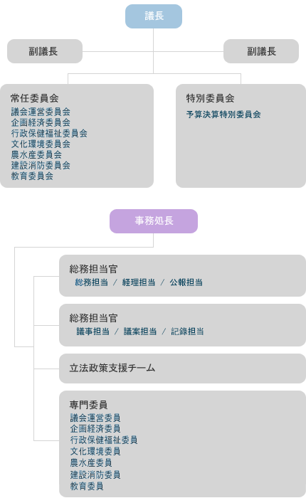 道議会