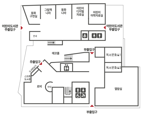 1층지도 1층에는 어린이도서관주출입구,동화구연실,그림책나라,동화나라,어린이디지털자료실,어린이어학자료실,어린이도서관부출입구,안내,에코홀,부출입구,주출입구,독서문화실1,독서문화실2,열람실,도서반납기,스마트도서관,로비,안내,남여화장실,장애인화장실,수유실이 있다