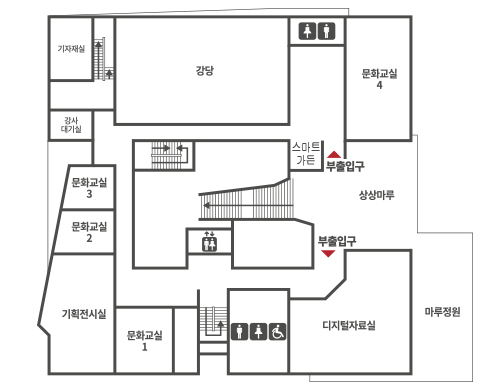 2층지도 2층에는 기자재실,강당,화장실,장애인화장실,문화교실4,강사대기실,스마트가든,부출입구,문화교실3,문화교실2,기획전시실,문화교실1,디지털자료실,마루정원이있다