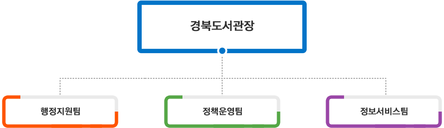 조직도 이미지 아래 ul참고