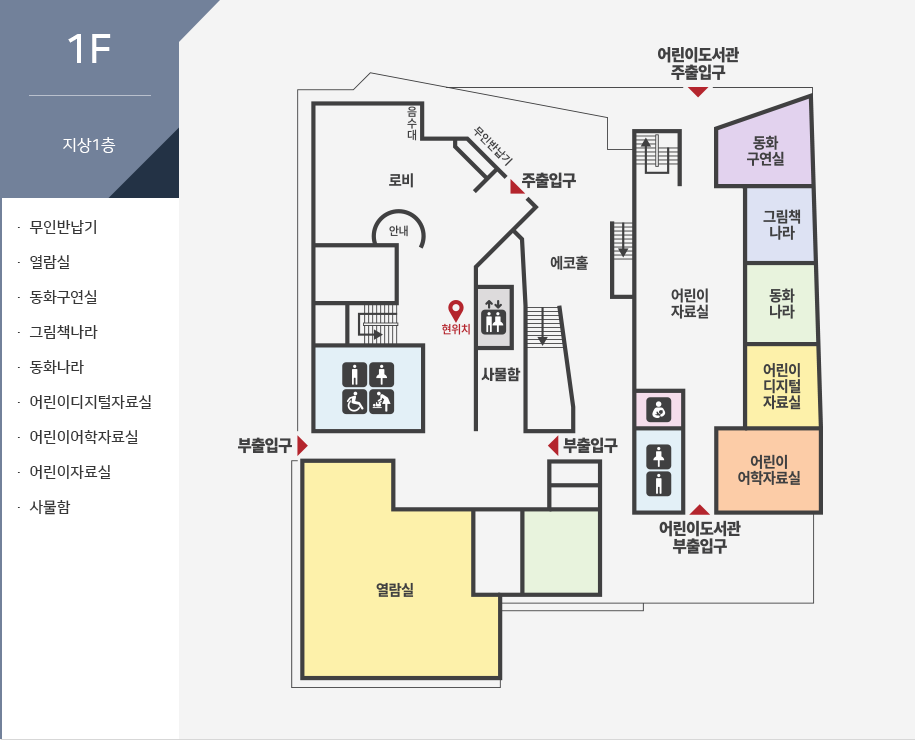 1층 청사안내 - 무인반납기, 열람실, 동화구연실, 그림책나라, 동화나라, 어린이디지털자료실, 어린이어학자료실, 어린이자료실, 사물함