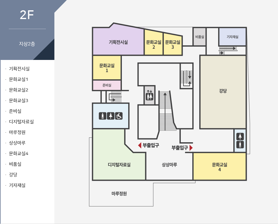 2층 청사안내 - 기획전시실, 문화교실1, 문화교실2, 문화교실3, 준비실, 디지털자료실, 마루정원, 상상마루, 문화교실4, 비품실, 강당, 기자재실