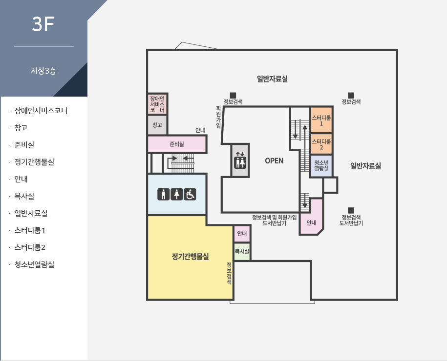 3층 청사안내 - 장애인서비스코너, 창고, 준비실, 정기간행물실, 안내, 복사실, 일반자료실, 스터디룸1, 스터디룸2, 청소년열람실