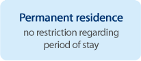 Permanent residence no restriction regarding period of stay